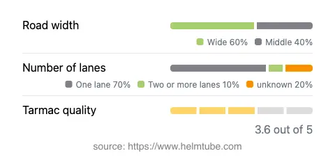 Infographic showing the distribution of road widths, lane counts, and tarmac surface quality ratings of the road.