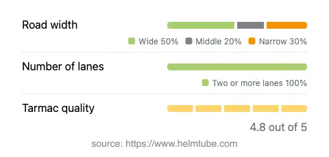Infographic showing the distribution of road widths, lane counts, and tarmac surface quality ratings of the road.