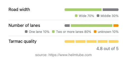 Infographic showing the distribution of road widths, lane counts, and tarmac surface quality ratings of the road.