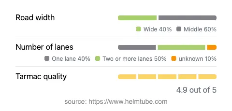 Infographic showing the distribution of road widths, lane counts, and tarmac surface quality ratings of the road.