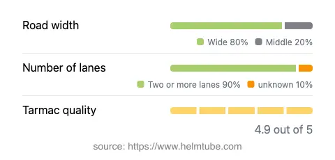 Infographic showing the distribution of road widths, lane counts, and tarmac surface quality ratings of the road.