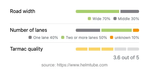 Infographic showing the distribution of road widths, lane counts, and tarmac surface quality ratings of the road.