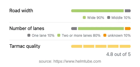 Infographic showing the distribution of road widths, lane counts, and tarmac surface quality ratings of the road.